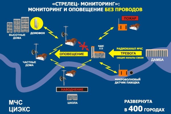 Омг омг зеркало сайт