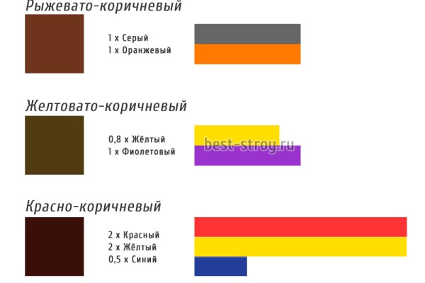 Зеркало омг омг тор