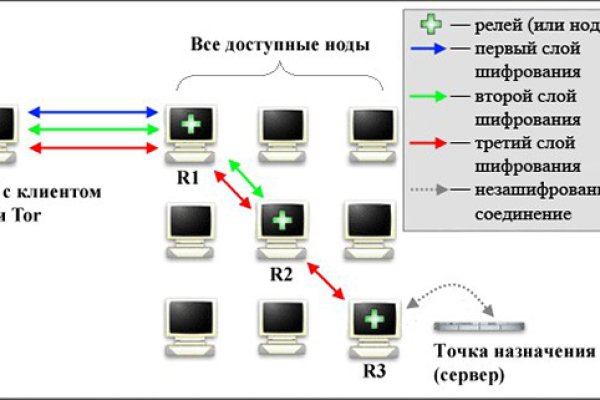 Ссылка омг омг в тор браузере omgomgweb