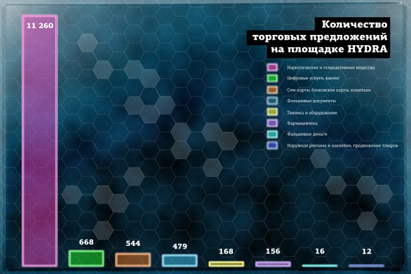 Площадка омг омг ссылка